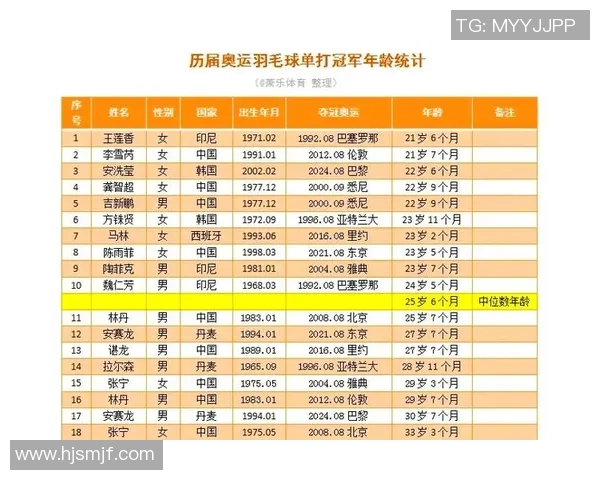 奥运会点评：深圳羽毛球队的个人能力表现